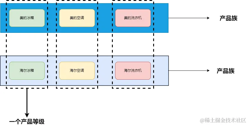 产品族和产品等级.drawio