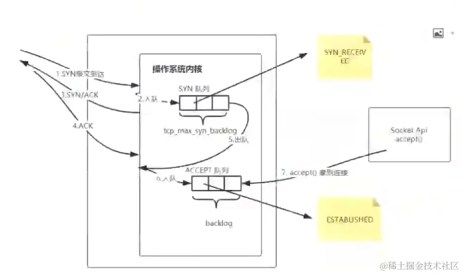 image-20220821102108877.png
