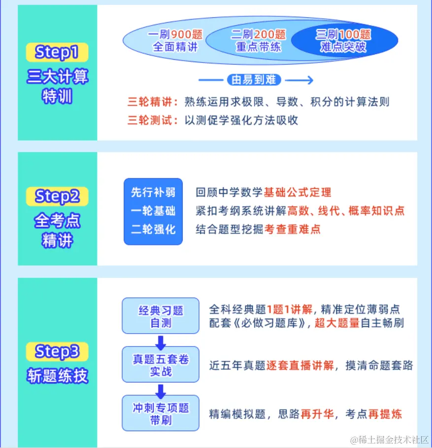 2025考研公共课全程联报班【政治+数学+英语一】