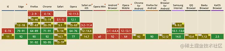 Support for the backdrop selector from CanIUse.com