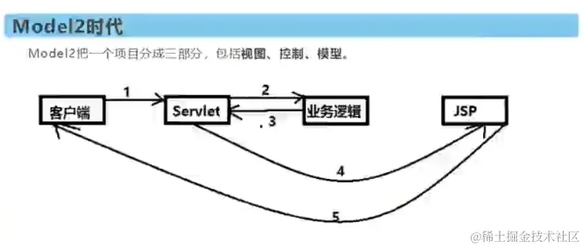 image-20211204111800700