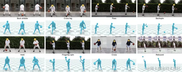 「灌篮高手」模拟人形机器人，一比一照搬人类篮球招式，看一遍就能学会，无需特定任务的奖励