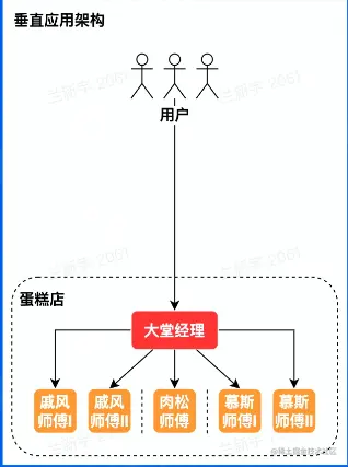 image-20220715102302633