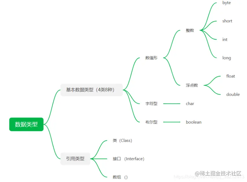 [外链图片转存失败,源站可能有防盗链机制,建议将图片保存下来直接上传(img-tiqGcpjR-1607873381978)(en-resource://database/3023:0)]