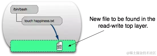 面试官：你简历中写用过docker，能说说容器和镜像的区别吗？
