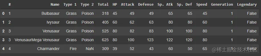 Binary Classification data