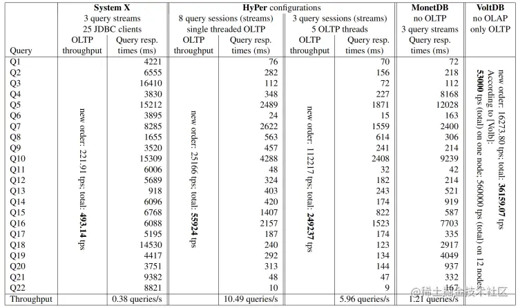 图8：各系统的测试结果对比
