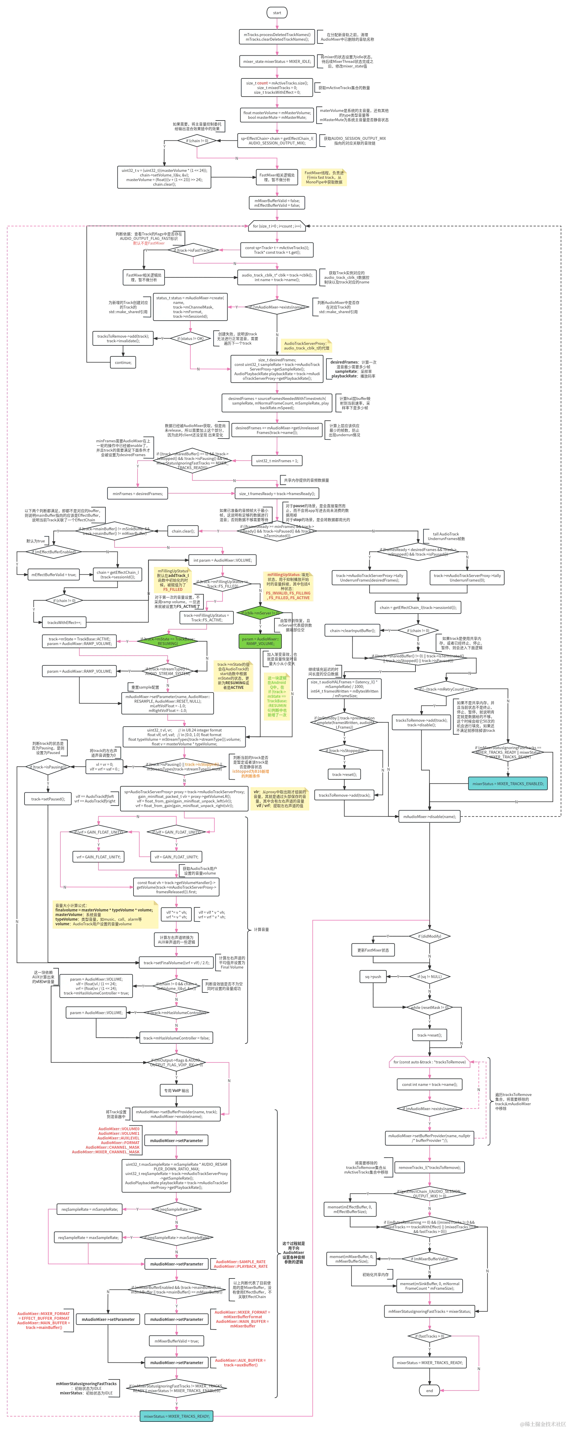 MixerThread prepareTracks_l.png