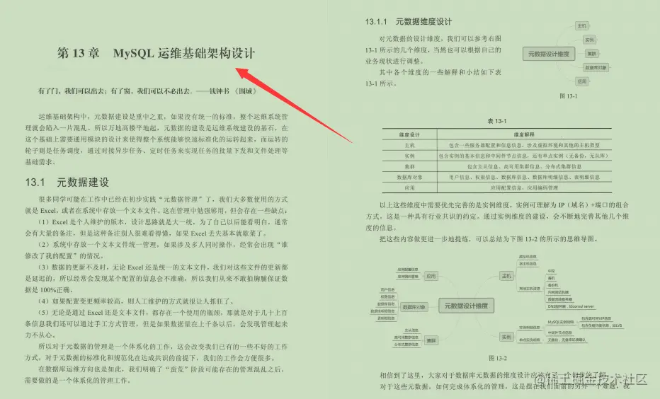 阿里一线专家多年架构优化经验凝聚，手撸595页MySQL笔记