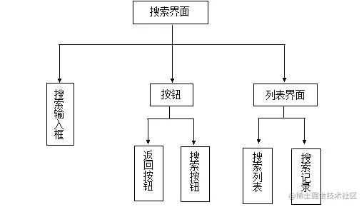 基于Android的太原市景点推荐系统的设计与实现