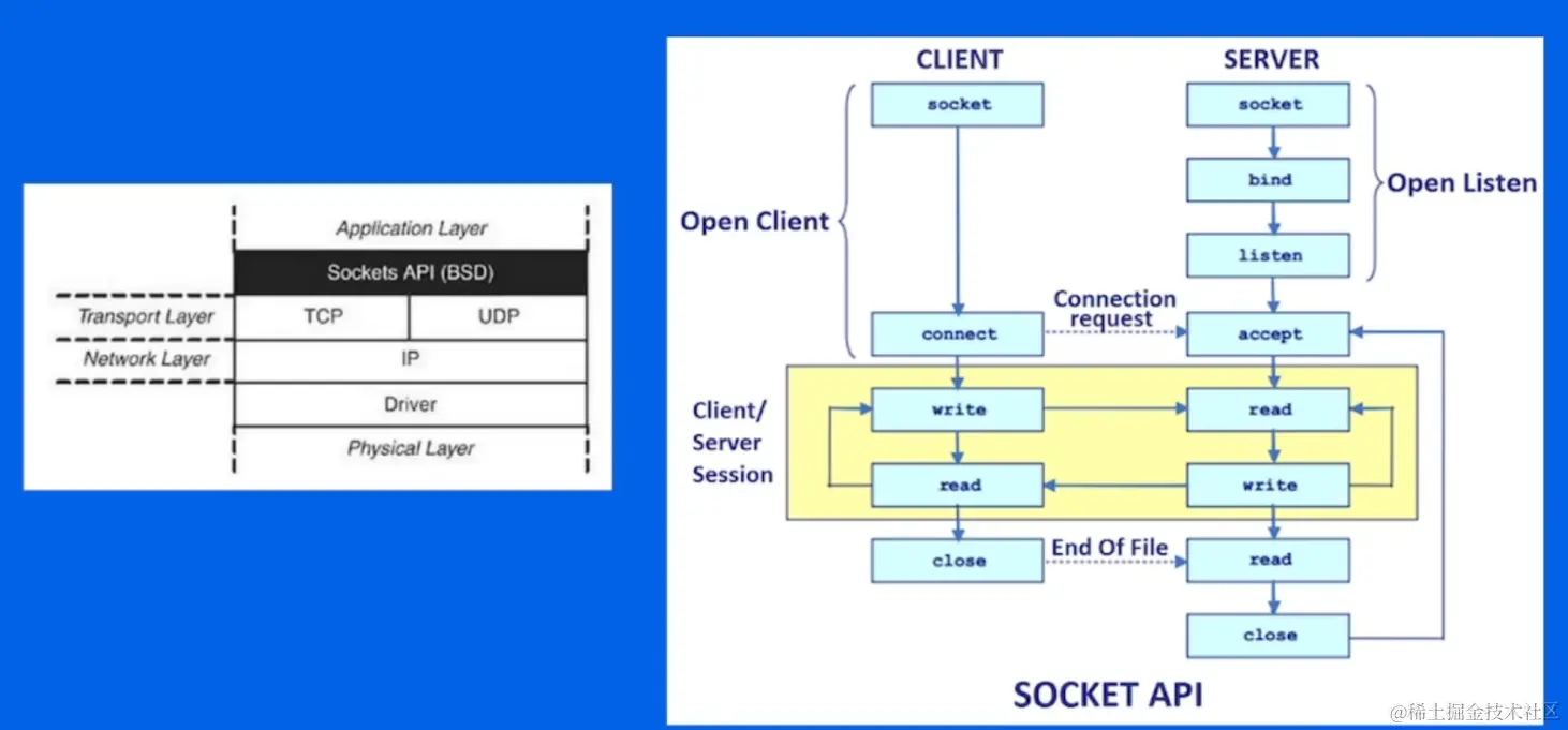 image-20220531162230534