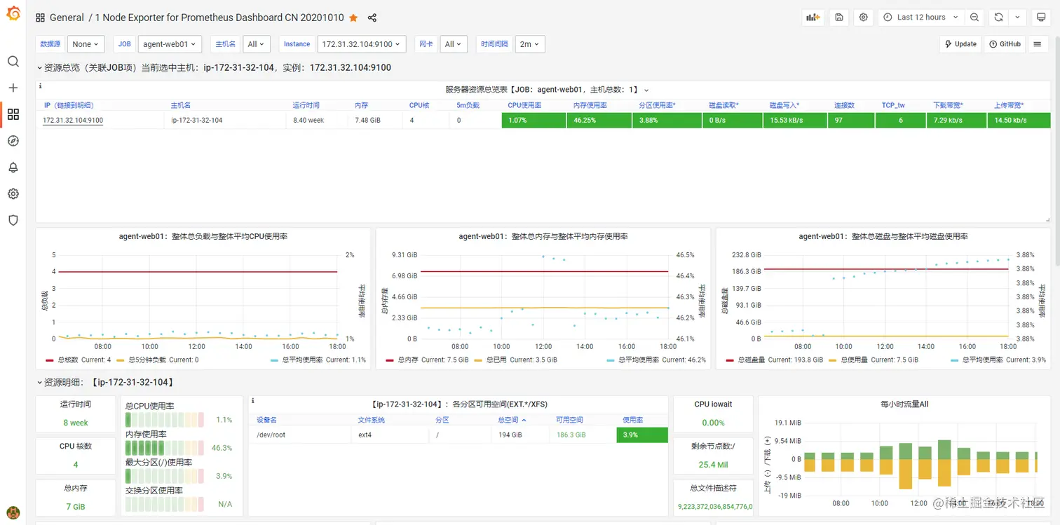 生产环境安装Prometheus+Grafana