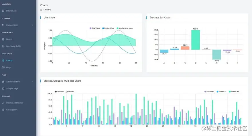 React Dashboard Datta Able - Open-source Fullstack dashboard.