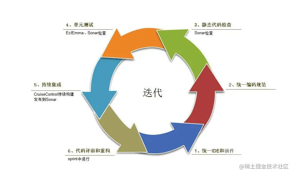 从敏捷开发到DevOps，殊途亦同归
