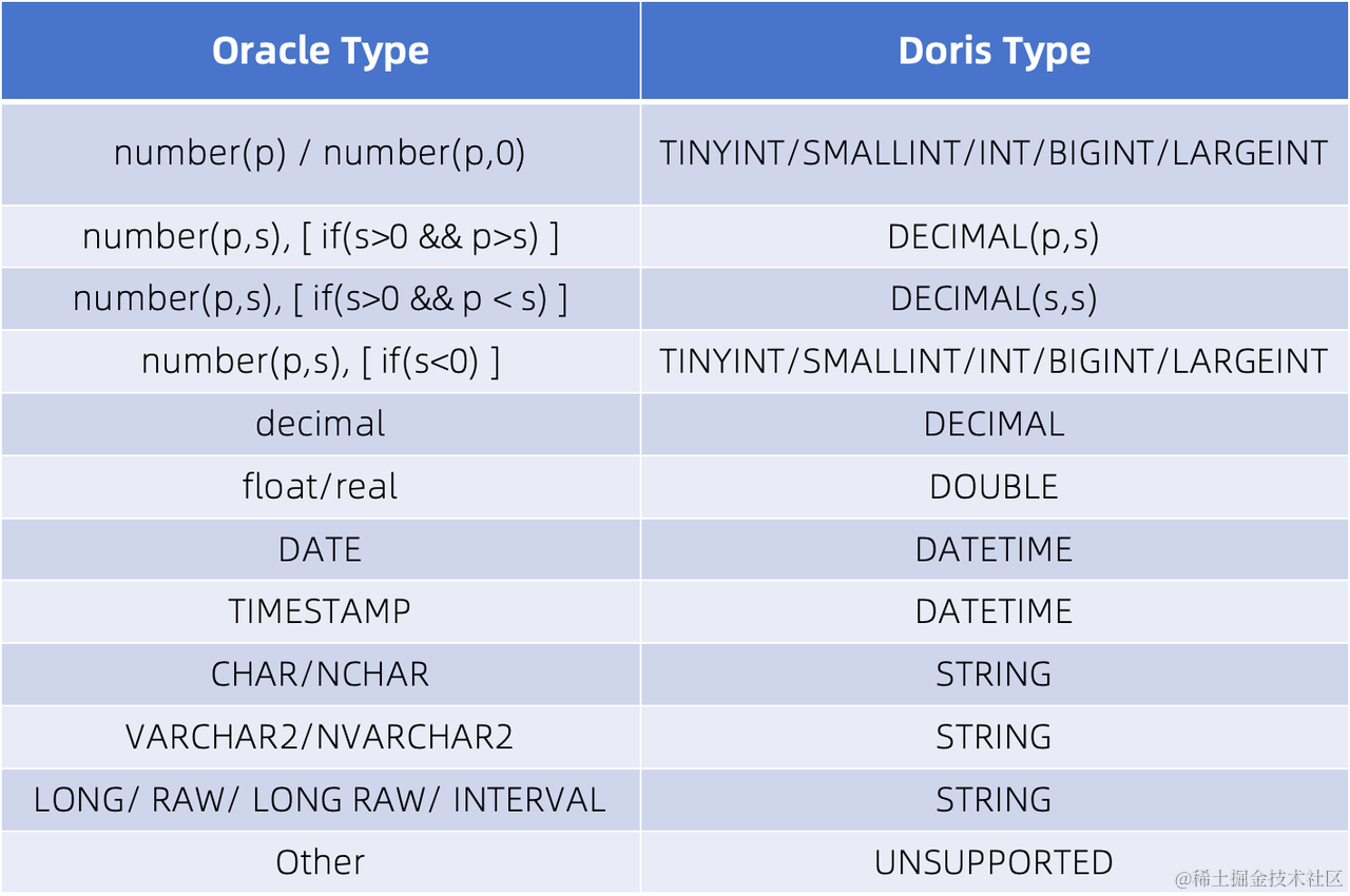 Oracle 模式类型映射.png