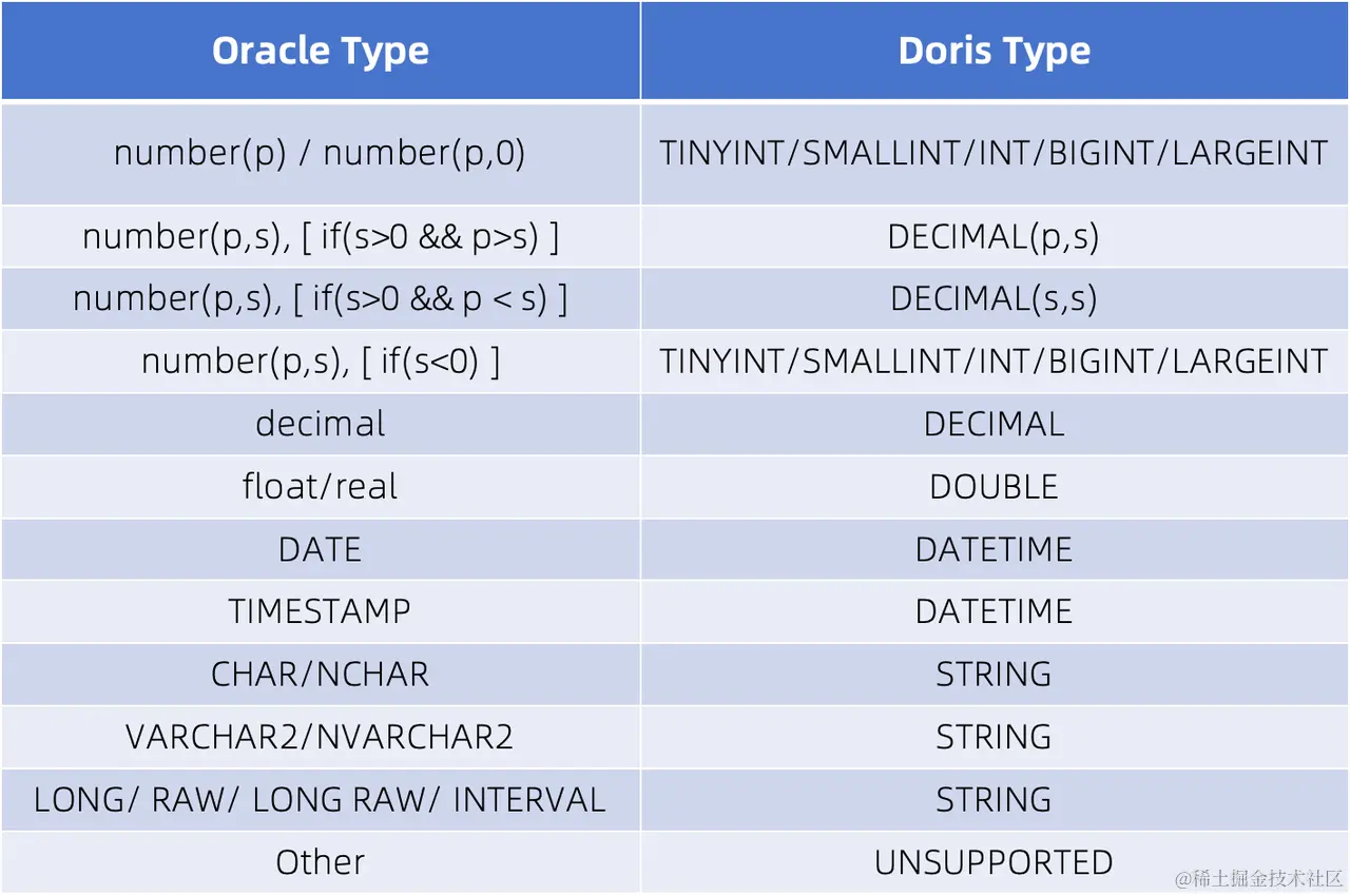 Oracle 模式类型映射.png