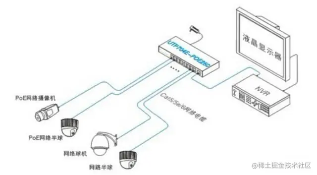 poe交换机连接方式