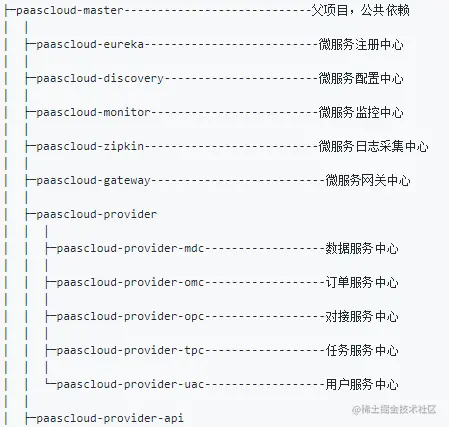 基于Springcloud+vue+oAuth2.0全家桶模拟商城项目源码分享