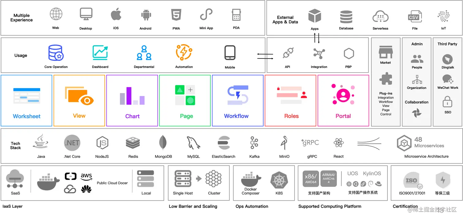 明道云 IIoT 零代码应用平台