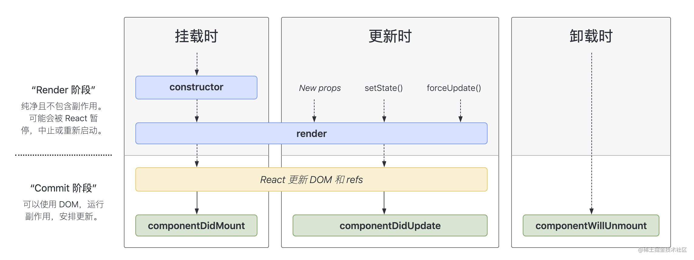react-lifecycle-1.png