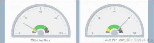 创建一个仪表盘表（jqPlot）