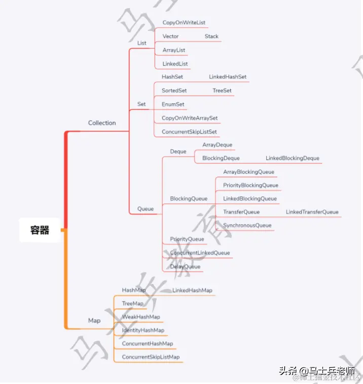 多线程、分布式、高并发都不懂？你拿什么跳槽？