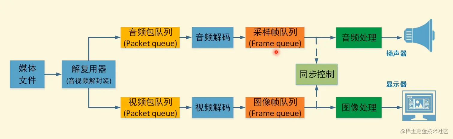 image-20210701215350222