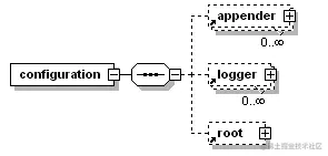 image-20210327162624878