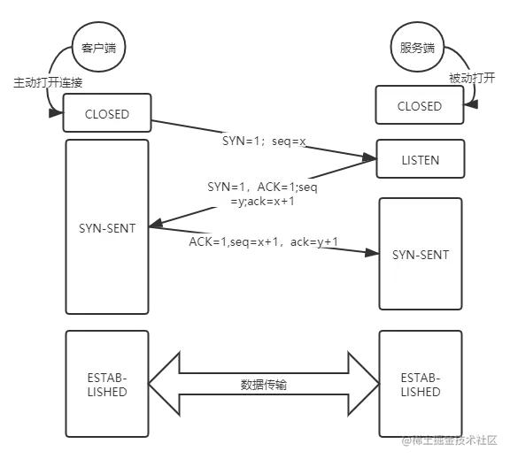 架构演变之路 (1).png