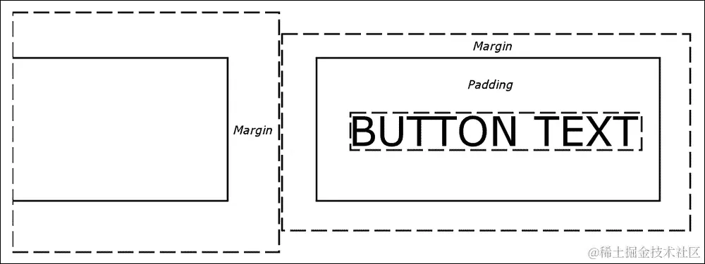 使用填充和边距