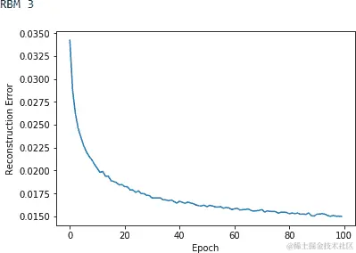 第三个 RBM 的重构误差