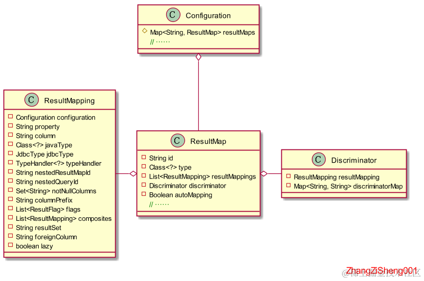 mybatis_source_init05