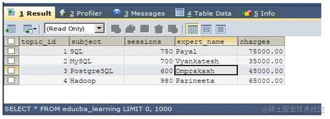 we will retrieve records of educba_learning table