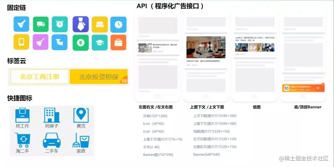 “58同城”架构师分享：联盟广告平台架构及实践