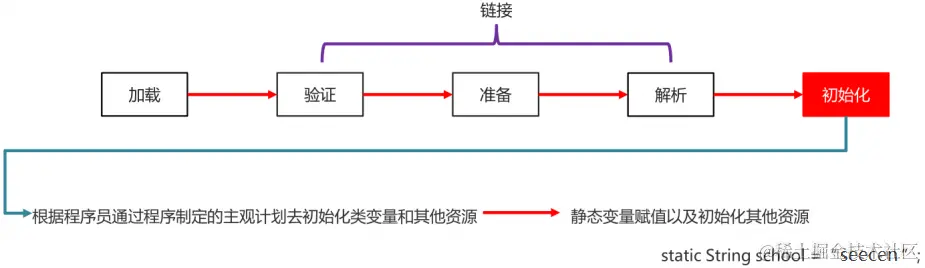 类加载器初始化.png