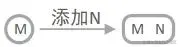 根-2节点添加
