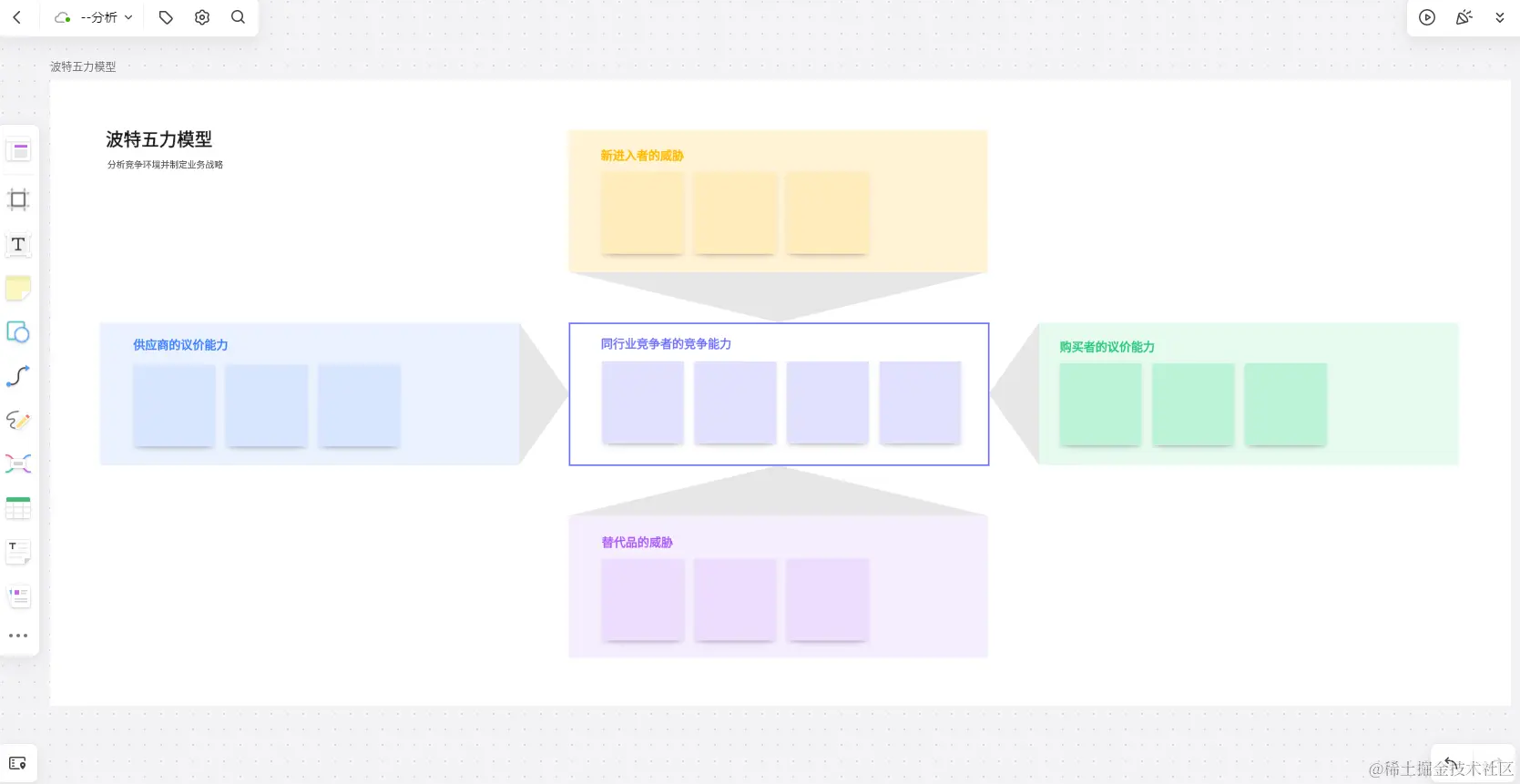 波特五力分析模型-来自boardmix模板社区