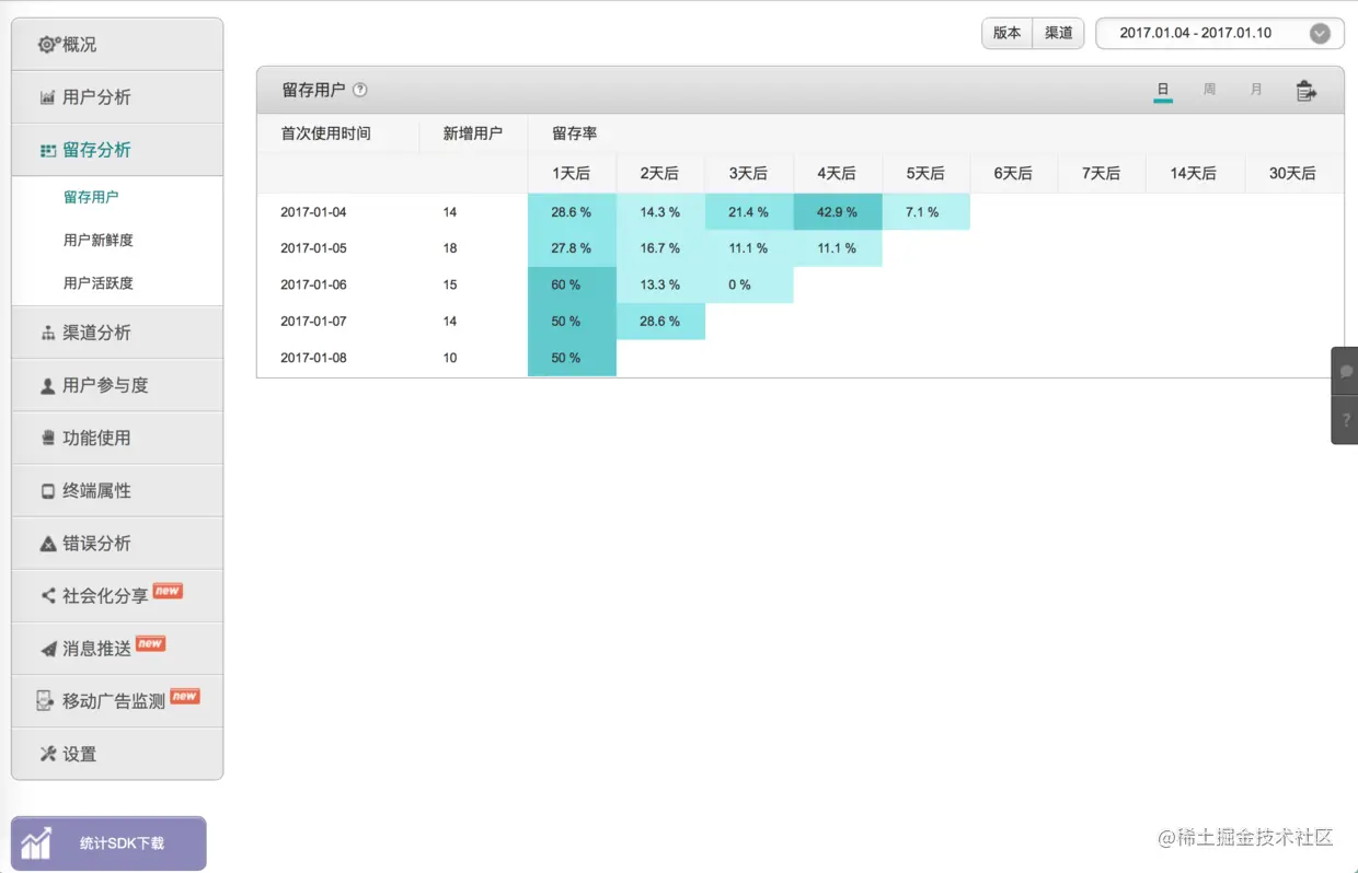 留存分析 -- 留存用户