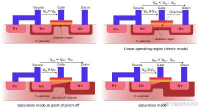 digit_course_mos_workmode