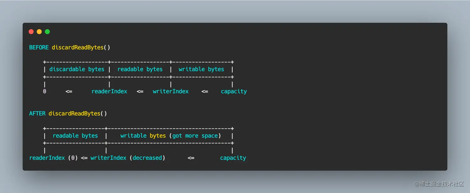 discardReadBytes.png