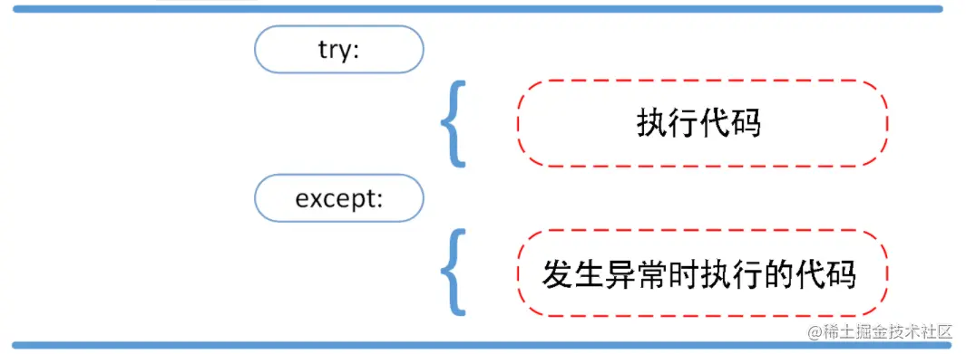 image-20211016111504972