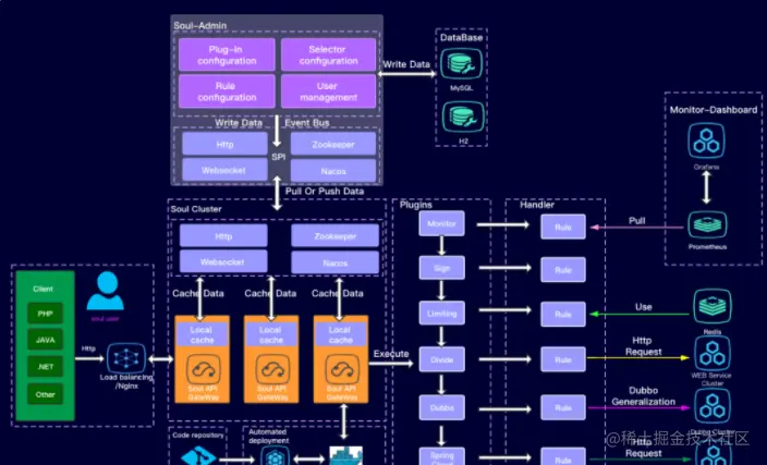Github上最热门的Java项目终于开源了！前言