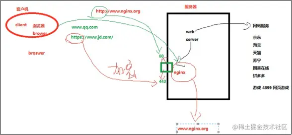 image-20220316094226777