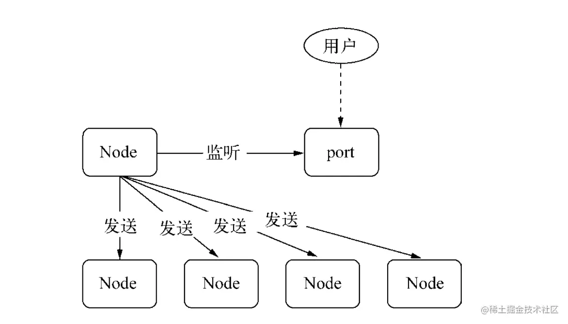 CleanShot 2021-05-20 at 21.45.36@2x
