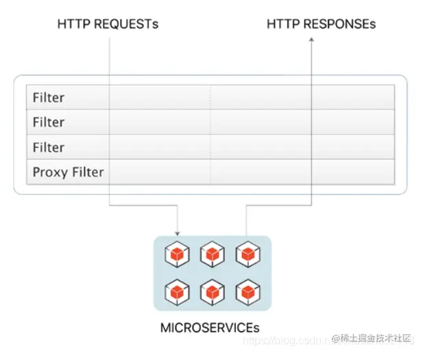 [外链图片转存失败,源站可能有防盗链机制,建议将图片保存下来直接上传(img-dGQ3yByU-1622969038805)(C:\Users\沉思\AppData\Roaming\Typora\typora-user-images\1622968379229.png)]