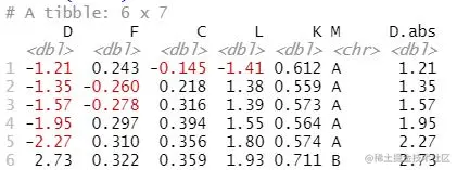 absolute values in R dataframe column