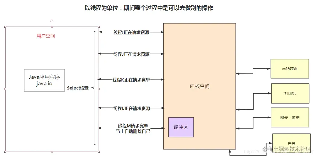 [外链图片转存失败,源站可能有防盗链机制,建议将图片保存下来直接上传(img-ON7vPy9r-1629431340919)(Java充电.assets/image-20210720111433853.png)]