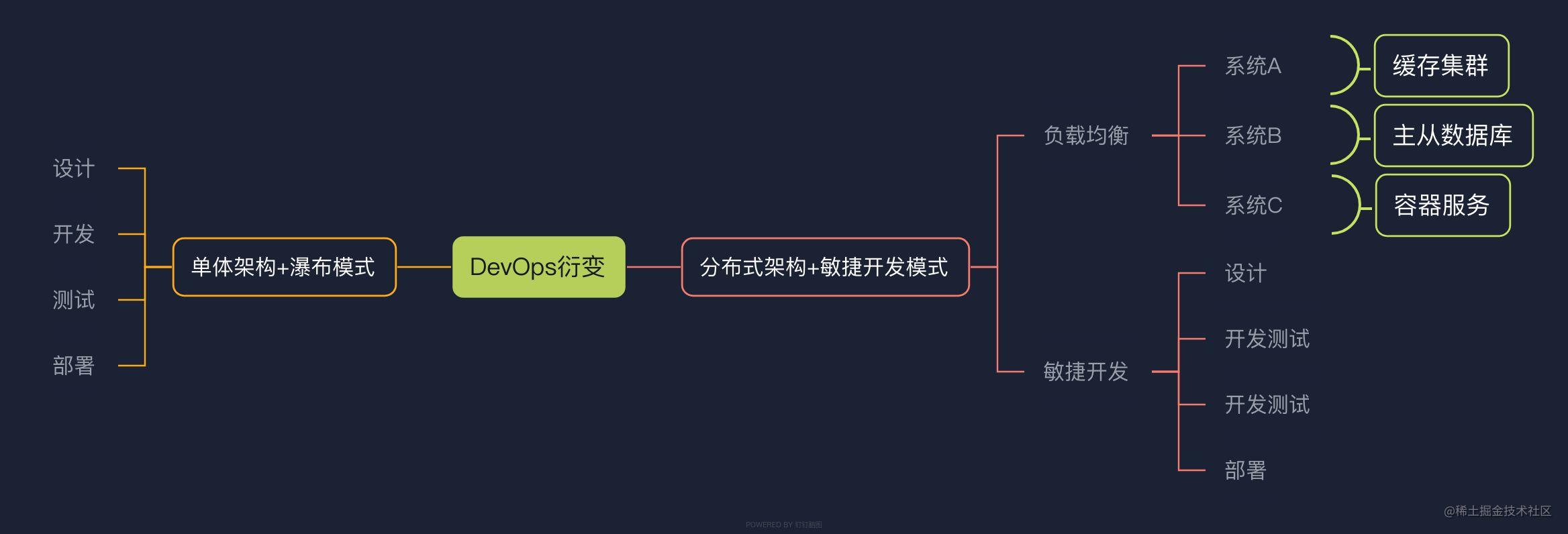 2022年哪些前端技术点会火？[通俗易懂]_https://bianchenghao6.com/blog_前端_第15张