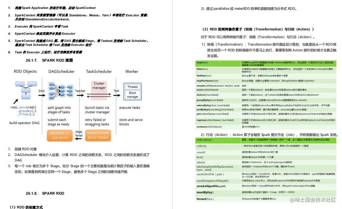 阿里大牛将300页从业宝典PDF上传GitHub，成就了我15家大厂offer