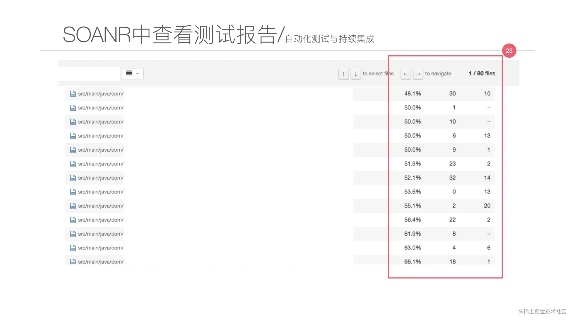 写给JAVA开发者的自动化测试不完全指南0712.023.jpeg